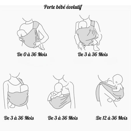 Porte bebe evolutif Porte bebe allaitement en fonction del'âge